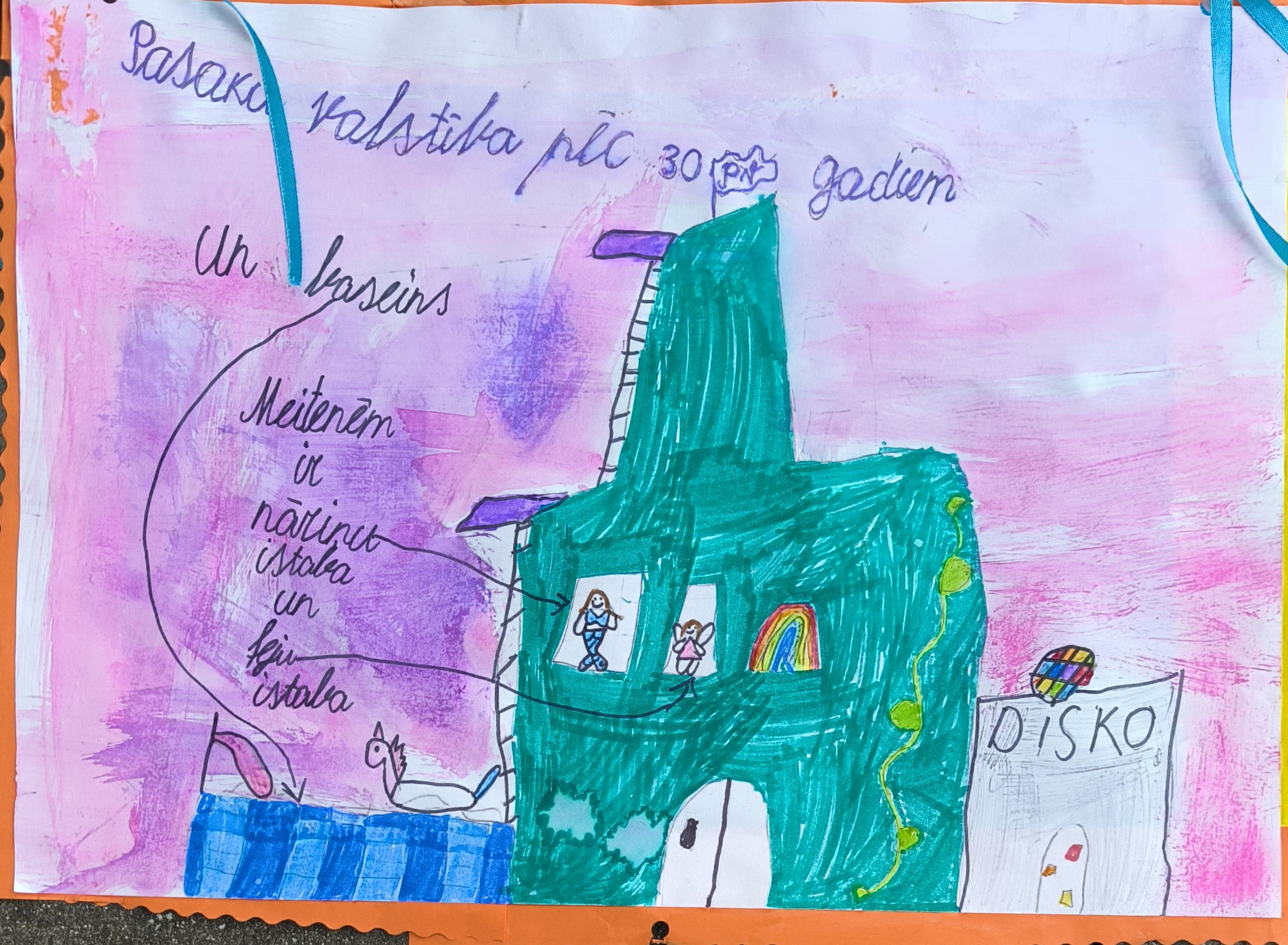 Ieskaties nākotnē...